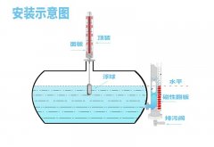 磁翻板液位計的工作原理及作用